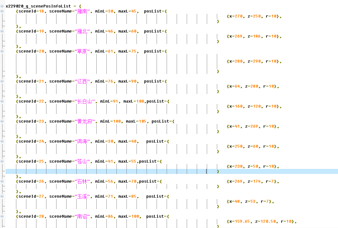 tlbb\Public\Data\Script\event\xunhuan\event_chengxiongdatu.lua